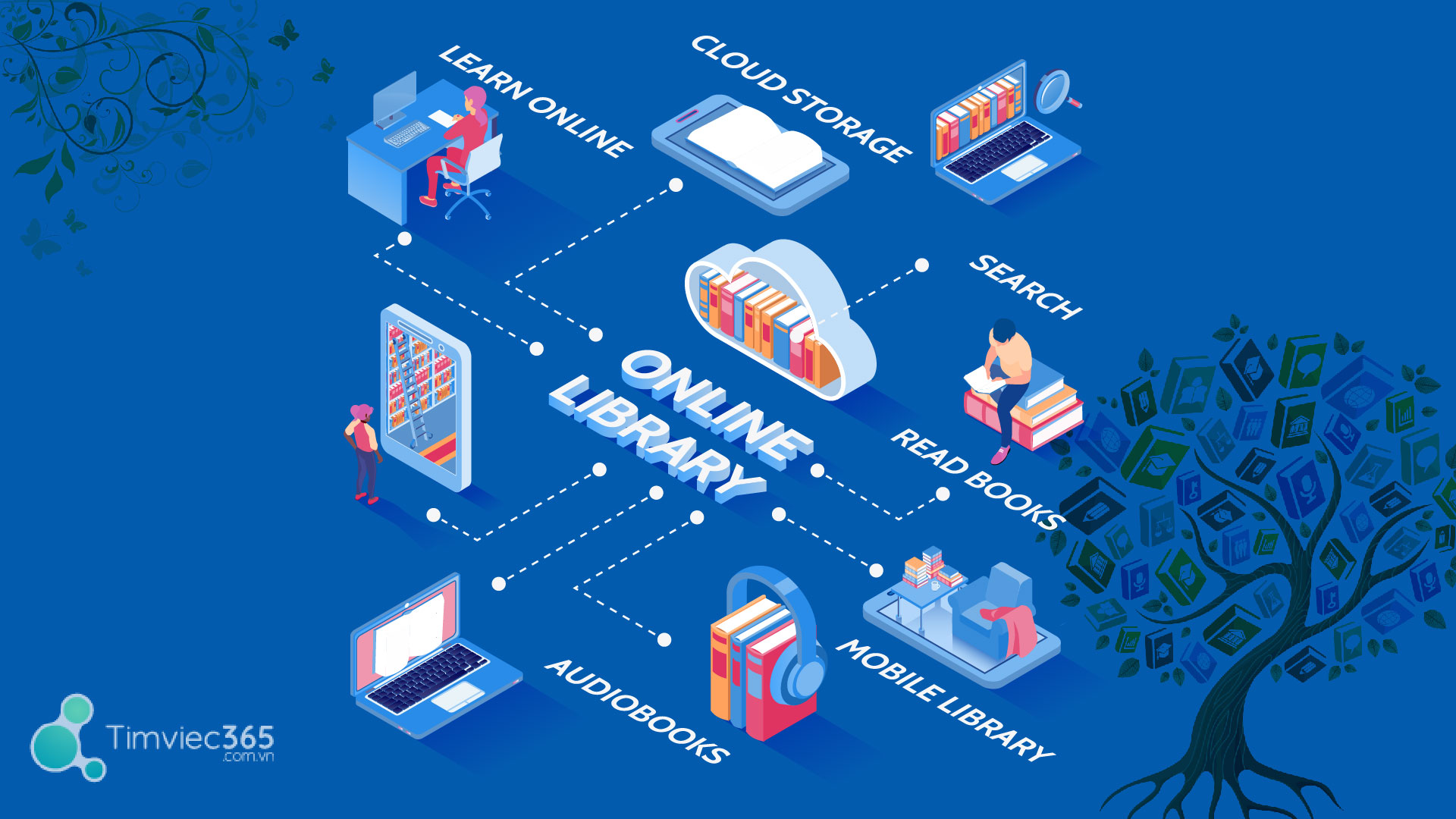 Nhà xuất bản hoạt động như thế nào?