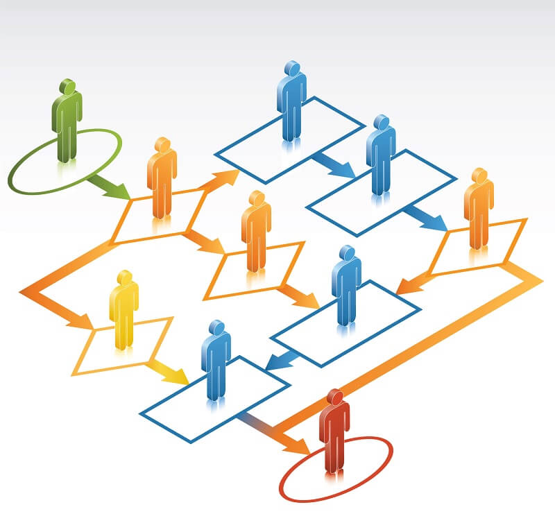  Đôi nét về phần mềm quản lý công việc