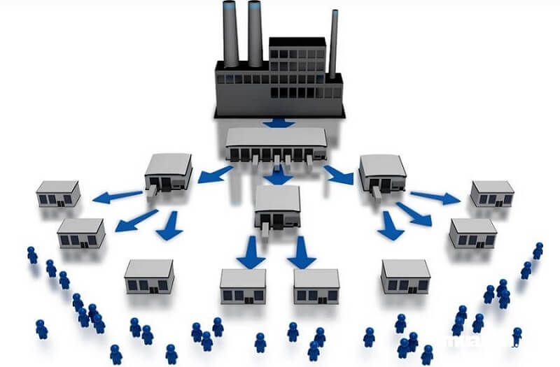 Phân phối sản phẩm ra thị trường