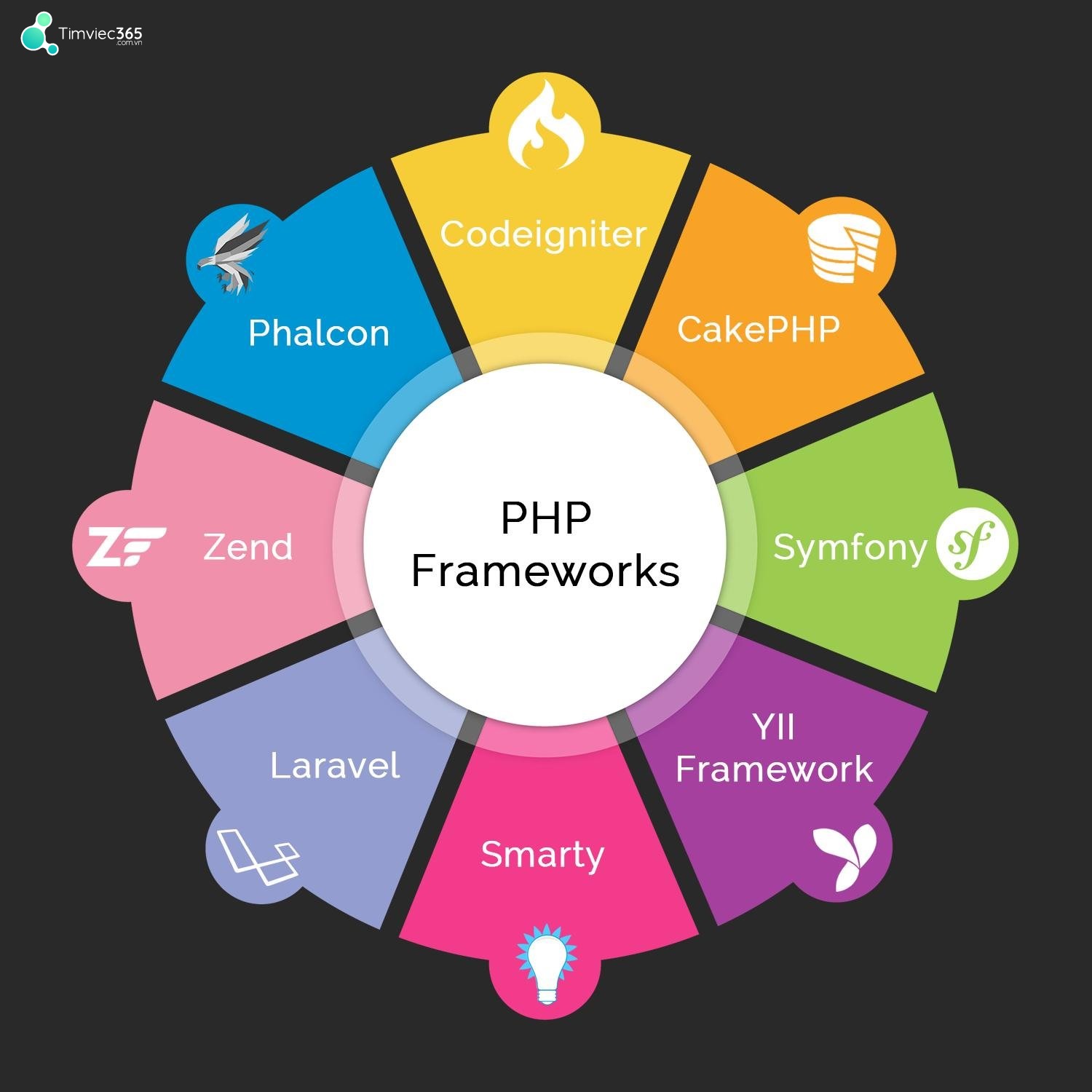 Tự động hóa các nhiệm vụ phát triển web thông thường