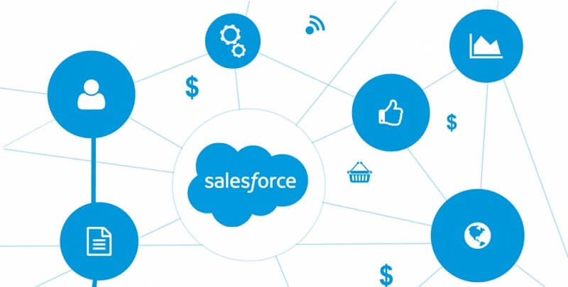 Salesforce là gì?