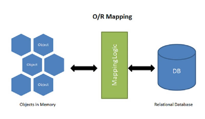 ​ Symfony có cấu trúc làm việc 