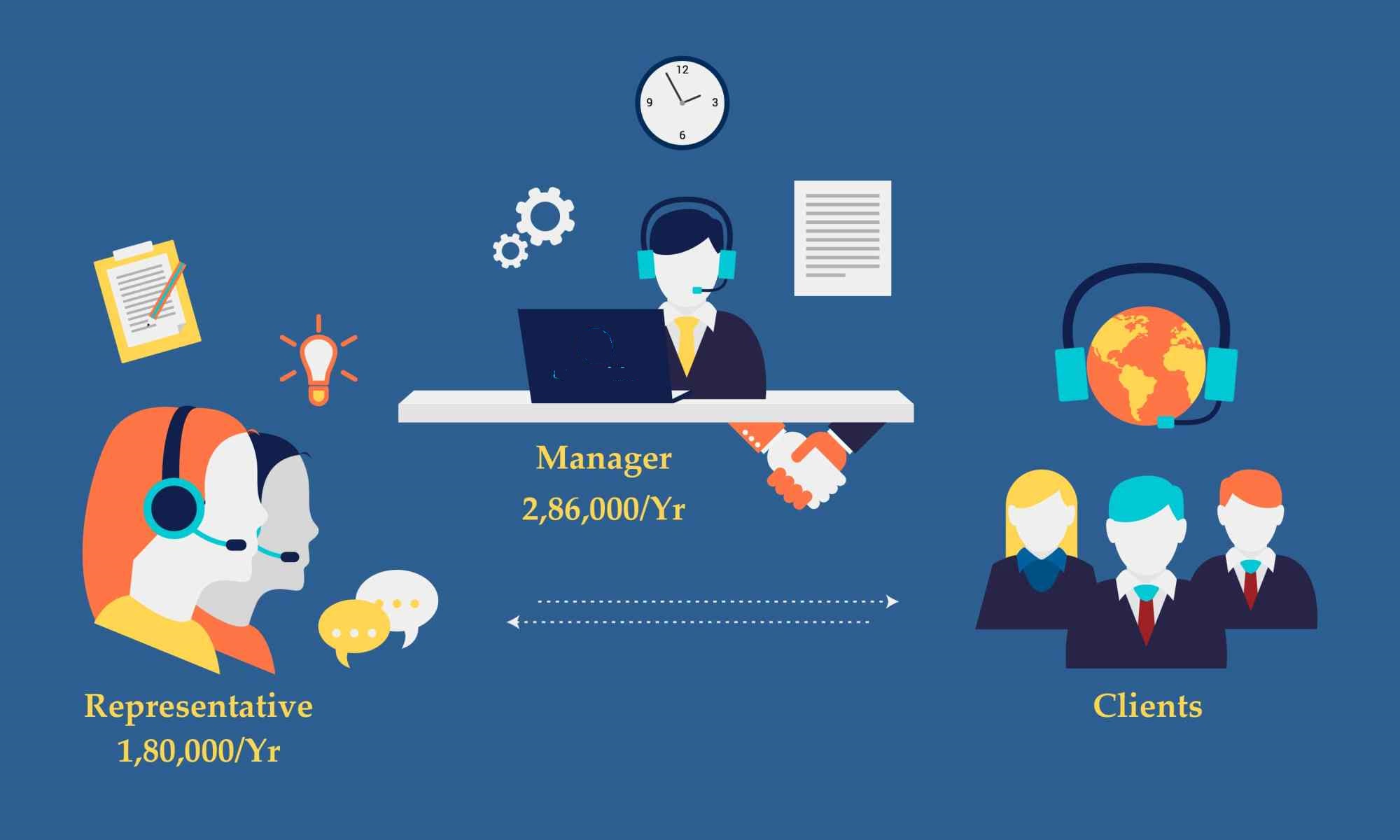  Kinh nghiệm để Telemarketing hiệu quả nhất!