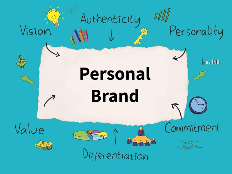 Xây dựng sự ấn tượng một cách riêng biệt