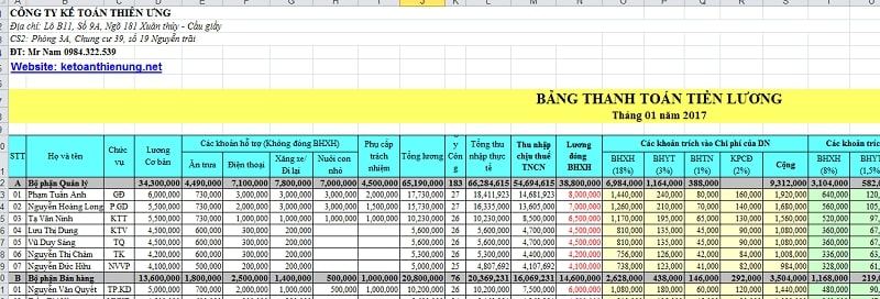 Tìm hiểu chung về bảng lương