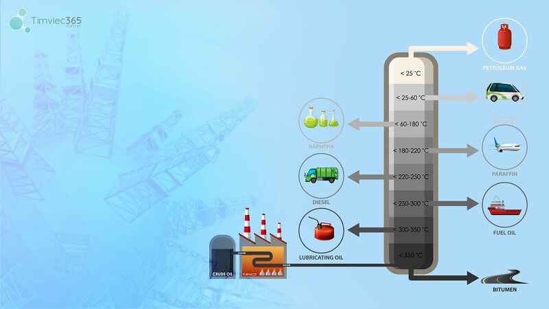 Dạng bài “Kim loại p/ư với muối của kim loại yếu hơn”