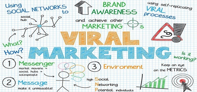 Tạo viral marketing có khó không?