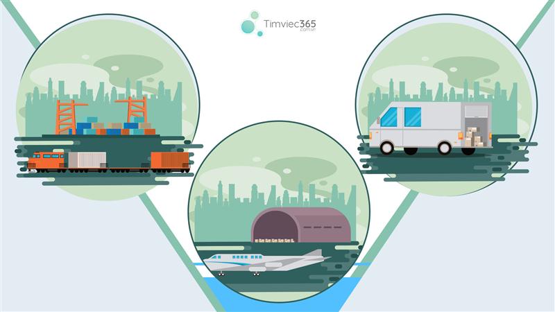 Lý do cho sự tìm hiểu về công ty xuất nhập khẩu tiếng Anh