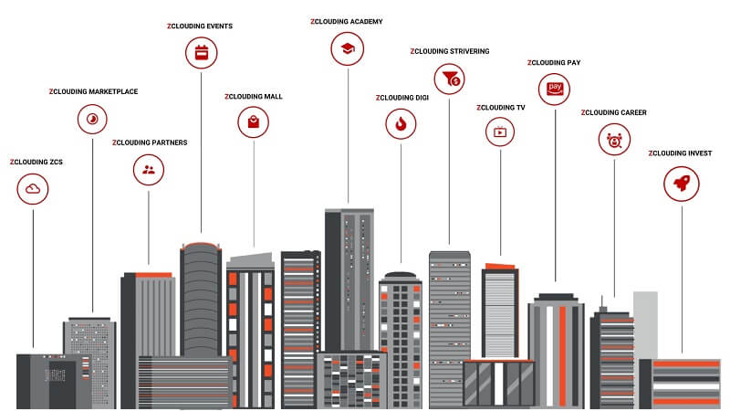 Có 8 bước trong chương trình huấn luyện chuyên sâu của Zclouding