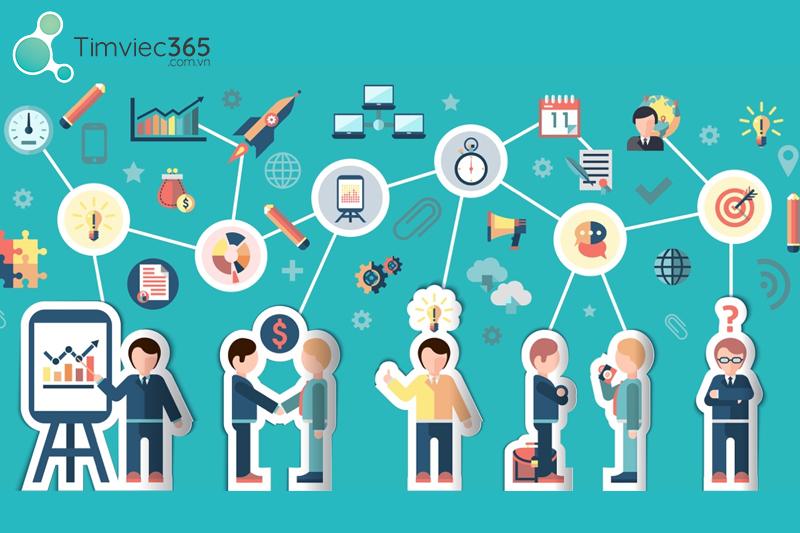 Mô tả công việc Account Manager đầy đủ nhất cho ứng viên