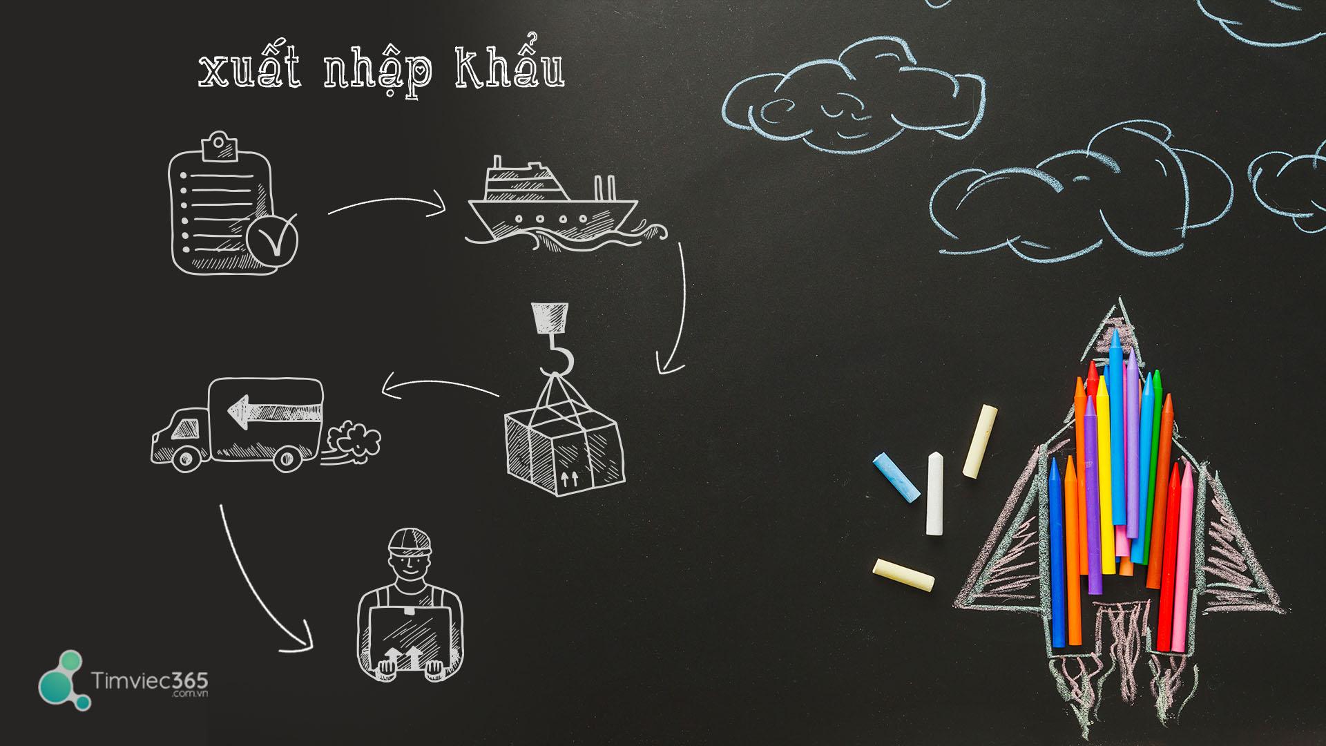 Viết mẫu CV xin việc nhân viên xuất nhập khẩu ấn tượng đỉnh cao