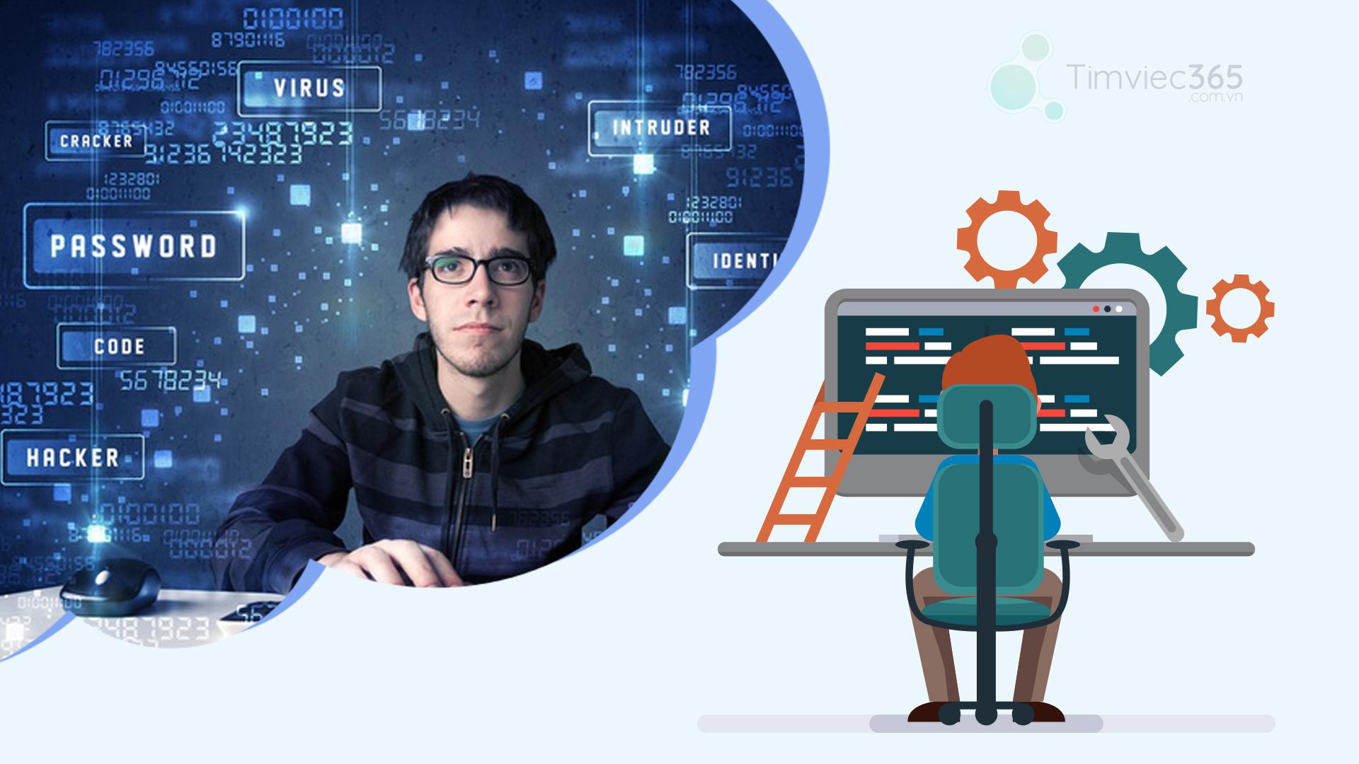 Design Pattern là gì? Những lưu ý cần nhớ khi dùng Design Pattern