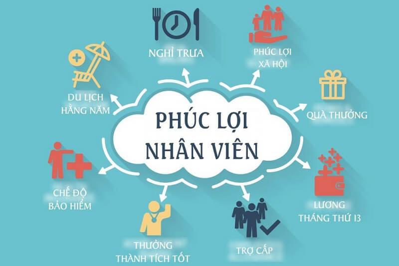 Các chế độ phúc lợi cho nhân viên mà doanh nghiệp nên áp dụng