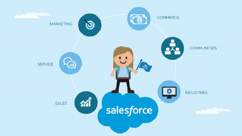 Salesforce là gì? Tại sao được coi là giải pháp cho doanh nghiệp?