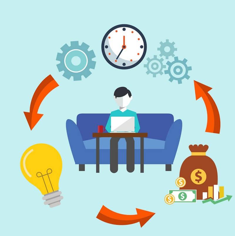 [Tổng hợp] Những công việc bán thời gian tại nhà hấp dẫn