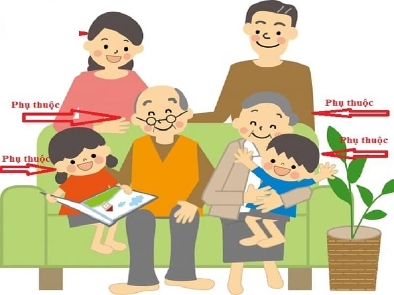 Hồ sơ đăng ký người phụ thuộc cần chuẩn bị những giấy tờ gì?