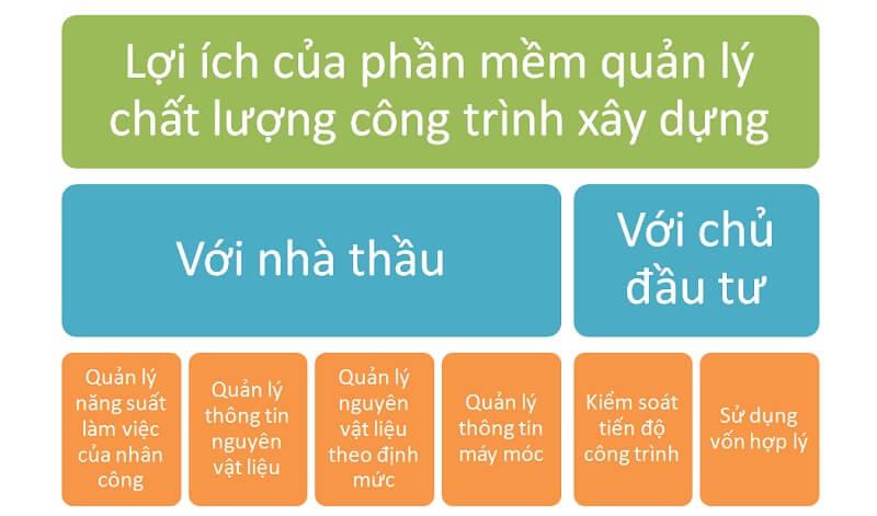 Hồ sơ quản lý chất lượng công trình - Những điều cần biết