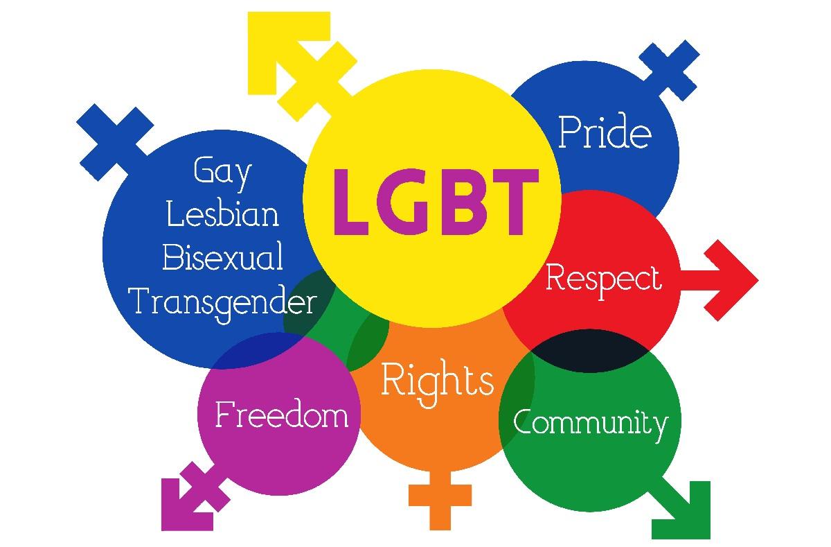 Khái niệm SBM là gì? Những điều cần biết về cộng đồng LGBT