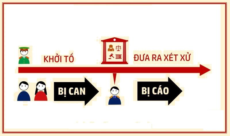 Bị cáo là gì? Tâm lý của bị cáo ra sao trong quá trình xét xử