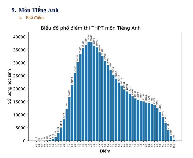 Phổ điểm là gì - nó có ý nghĩa như nào đối với các thí sinh 