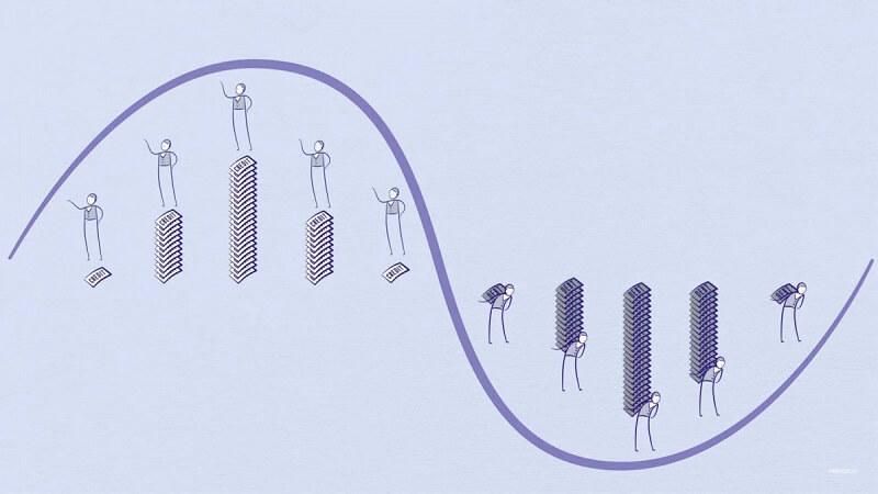 Chu kỳ kinh doanh là gì và các giai đoạn của một chu kỳ kinh doanh